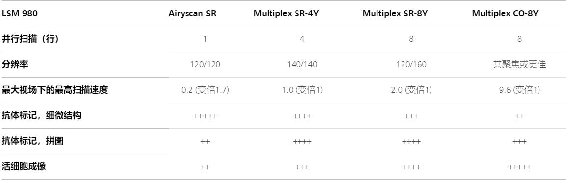 恩施蔡司共聚焦显微镜