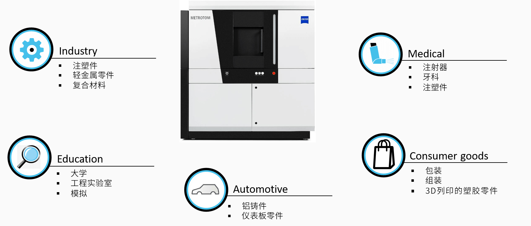 恩施恩施蔡司恩施工业CT